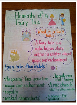 Genre Anchor Chart 3rd Grade