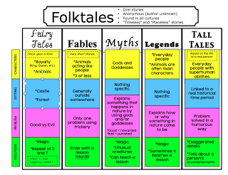 Folk tales examples