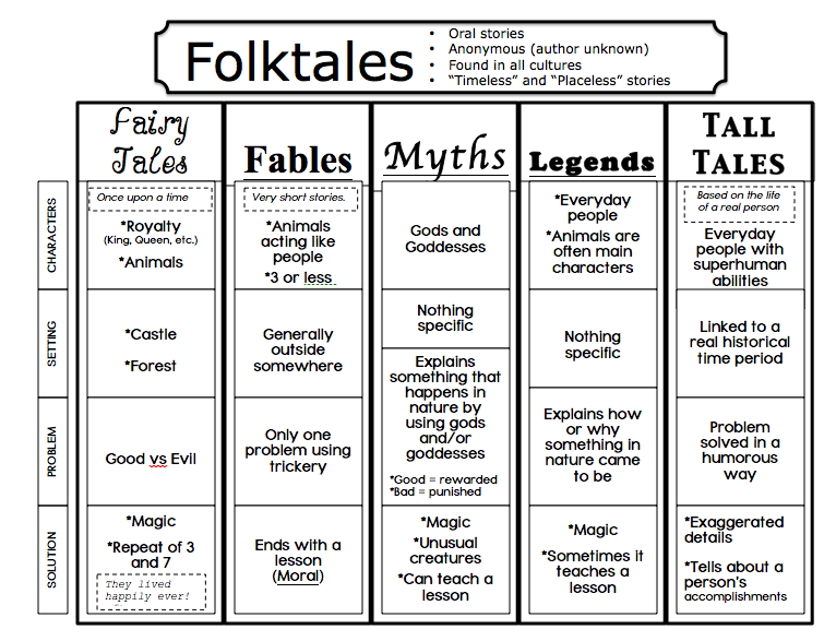 10-sentence-folktale-examples-maxiloki