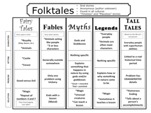 Folktales