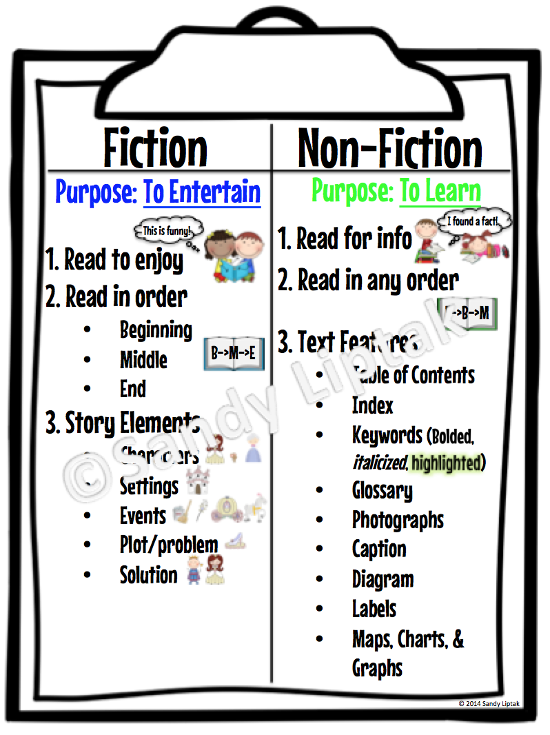 More on Fiction and NonFiction Anchor Chart Lessons by Sandy