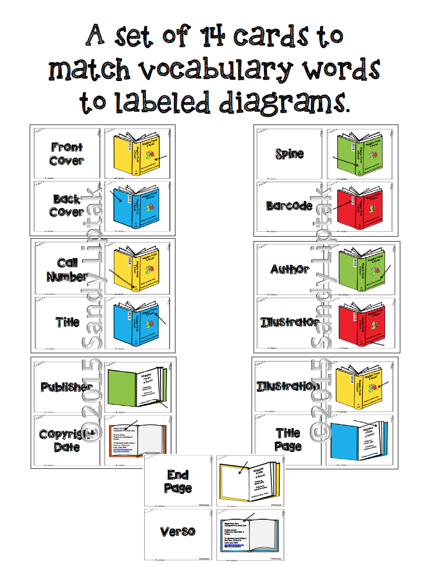 Labeling the Parts of a Book Lessons by Sandy