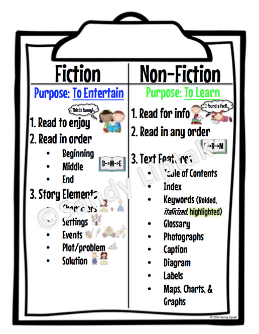 improving-fiction-and-non-fiction-part-2-lessons-by-sandy