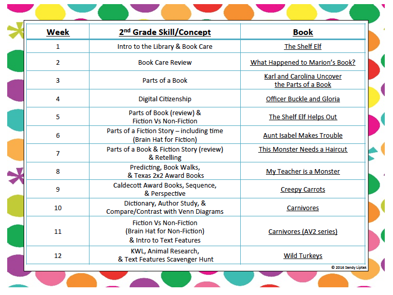 2nd Grade Lesson Plans - Lessons by Sandy