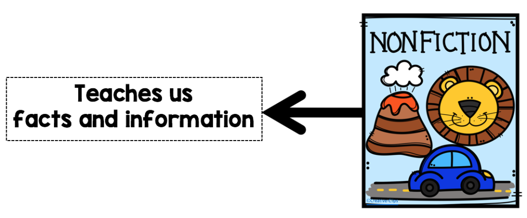 understanding-the-difference-between-fiction-and-non-fiction-lessons