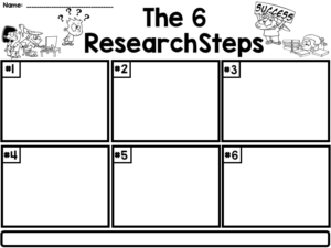 Research Steps Blank Poster to use when starting research with elementary students