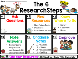 Research Steps Color Poster to use when starting research with elementary students