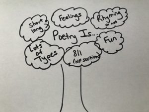 Poetry Anchor Chart