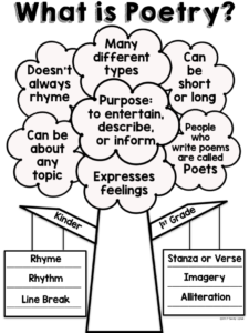 Poetry Anchor Chart