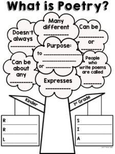 Poetry Anchor Chart