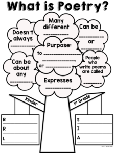 What Is Poetry Anchor Chart