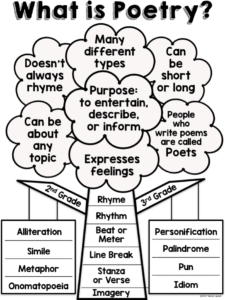 Poetry Anchor Chart