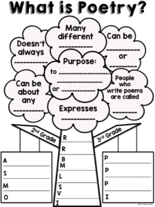 Poetry Anchor Charts with Elementary Kids - Lessons by Sandy