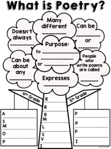 Poetry Anchor Chart