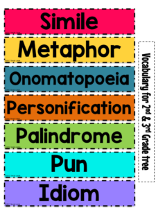 Poetry Anchor Chart