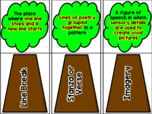 Poetry Anchor Chart