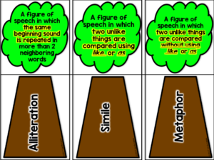 Poetry Anchor Chart
