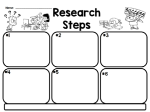 Research Step #1: Asking Questions