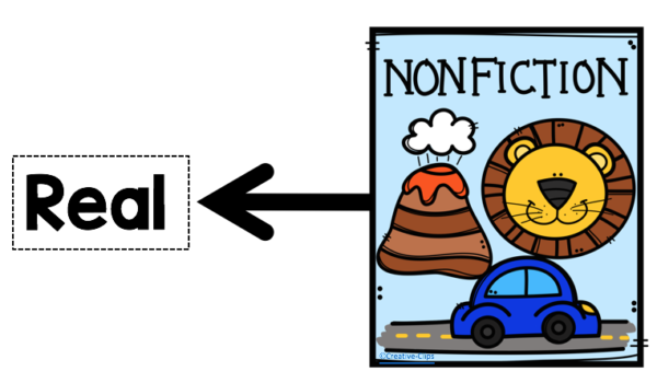 understanding-the-difference-between-fiction-and-non-fiction-lessons