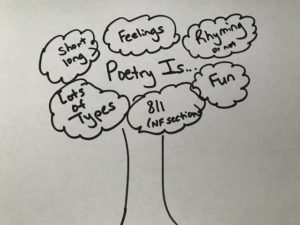 Poetry Anchor Charts