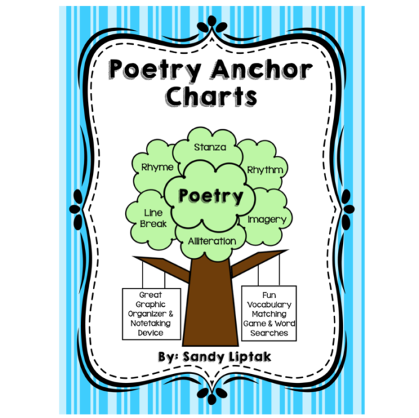Poetry Anchor Chart Lessons by Sandy